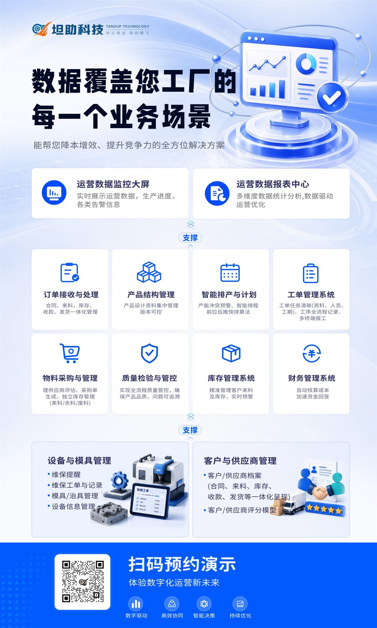 完全自主研发，支持定制共创：坦助®智管平台·SMOM 与客户一起定义智能制造运营管理